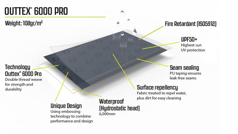 Outwell Canopy Tarp M 2025