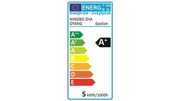 Energy Rating 