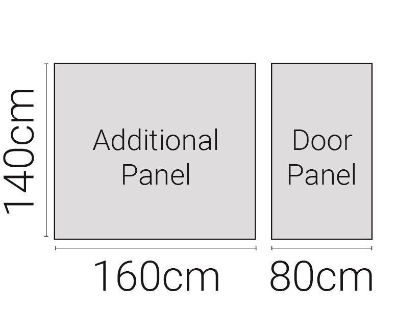 Additional panel measurements